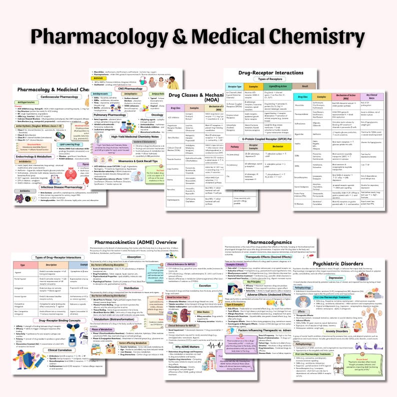 NAPLEX Pharmacology Study Guide Bundle | NAPLEX Prep 2025-26 | Comprehensive Pharmacy Guide ...