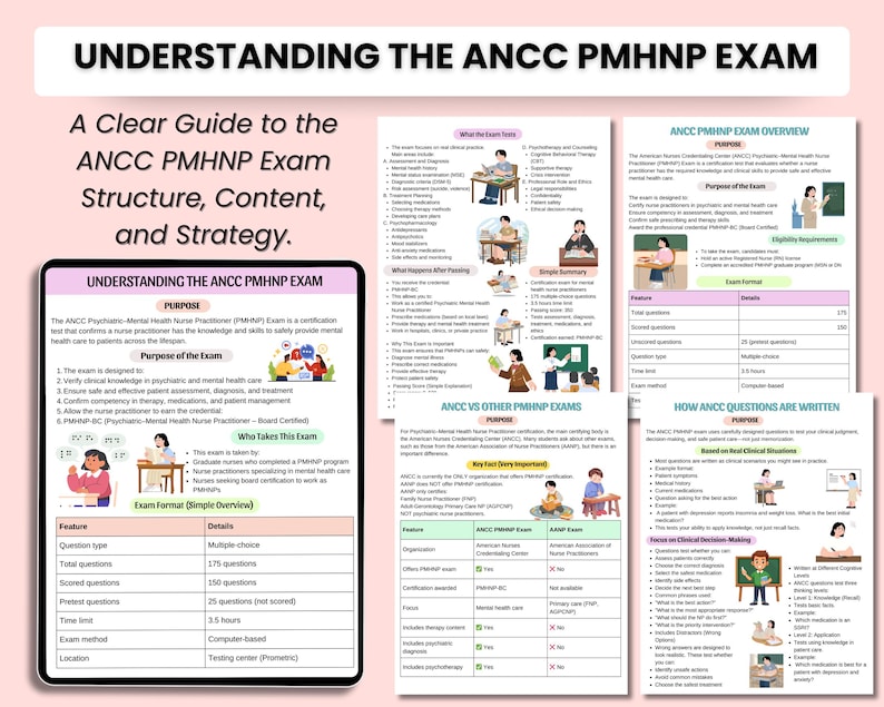 ANCC PMHNP Exam Study Guide | PMHNP Notes | Psychiatric Mental Health ...