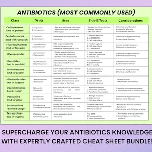 May include: A colorful chart with a pink background and white text outlining the most commonly used antibiotics. The chart is divided into columns for class, drug, uses, side effects, and considerations. The chart includes the names of common antibiotics and their uses, side effects, and considerations.
