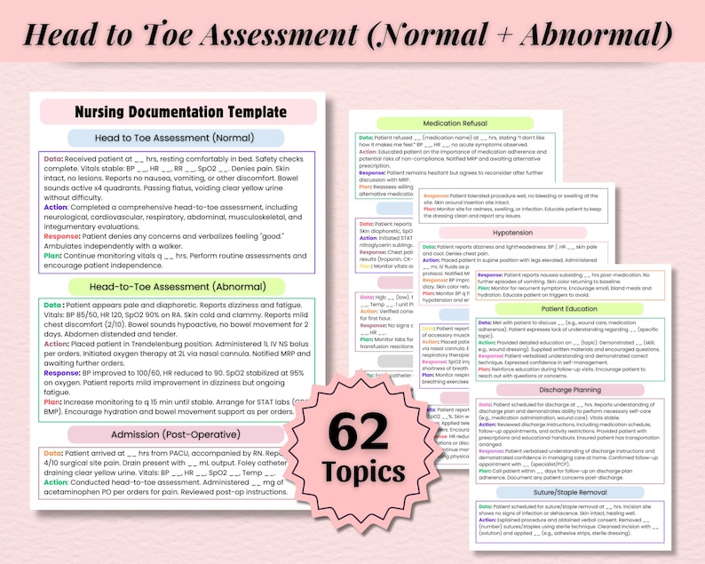 Nursing Documentation Template for Nursing Students | Nursing Notes ...