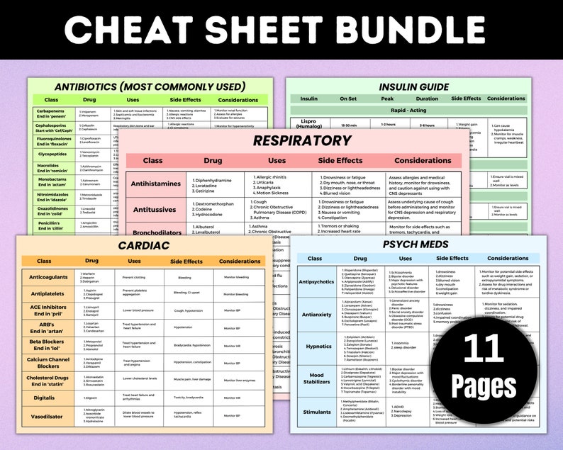 May include: A colorful cheat sheet bundle with 11 pages of information on various medical topics, including antibiotics, insulin, respiratory medications, cardiac medications, and psych meds. Each page is organized into a table with columns for class, drug, uses, side effects, and considerations.