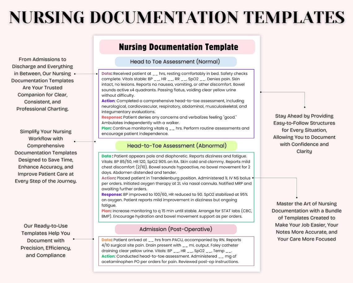 Nursing Documentation Template | Nursing Students Guide | 50 Topics ...