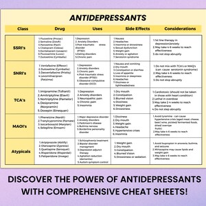 May include: A colorful chart with the title "Antidepressants" lists different classes of antidepressants, their uses, side effects, and considerations. The chart is divided into five columns: Class, Drug, Uses, Side Effects, and Considerations. Each row represents a different class of antidepressants, with the drug names listed in the second column.