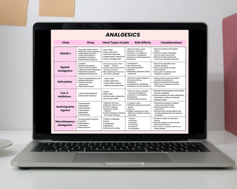 May include: A table on a laptop screen shows a chart titled "ANALGESICS" with a pink background. The chart lists different classes of pain relievers, their uses, side effects, and considerations. The chart is divided into columns with headings for "Class", "Drug", "Uses/Types of pain", "Side Effects", and "Considerations".