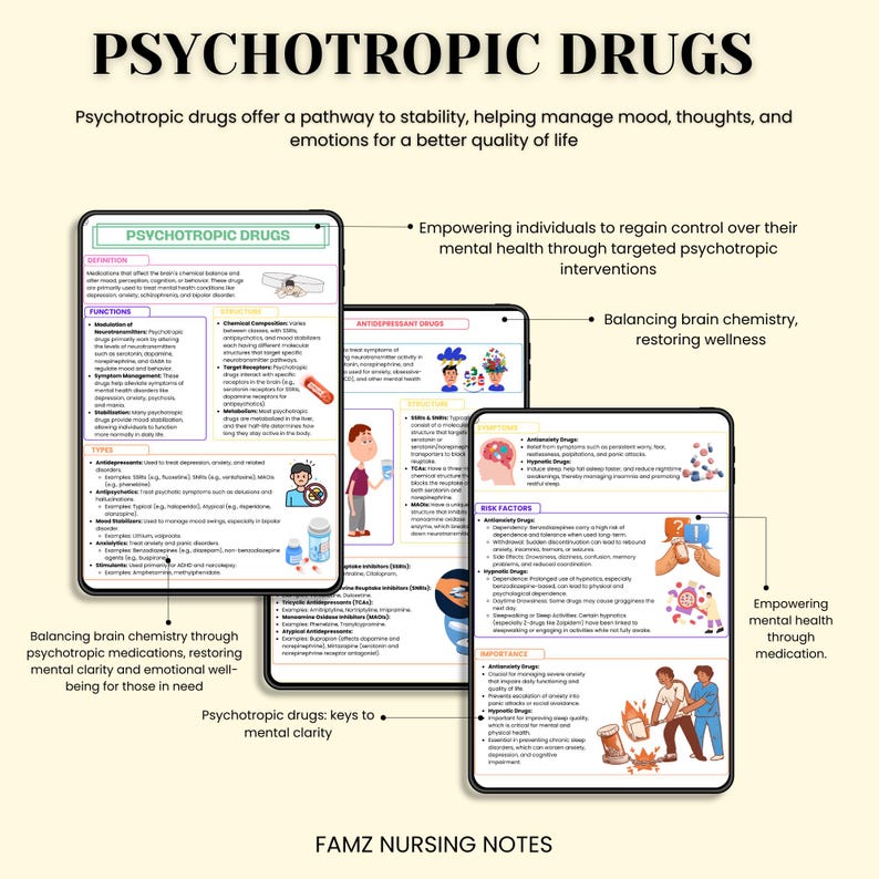 Psychiatric Mental Health Study Guide | Psychiatric Nursing | Mental ...