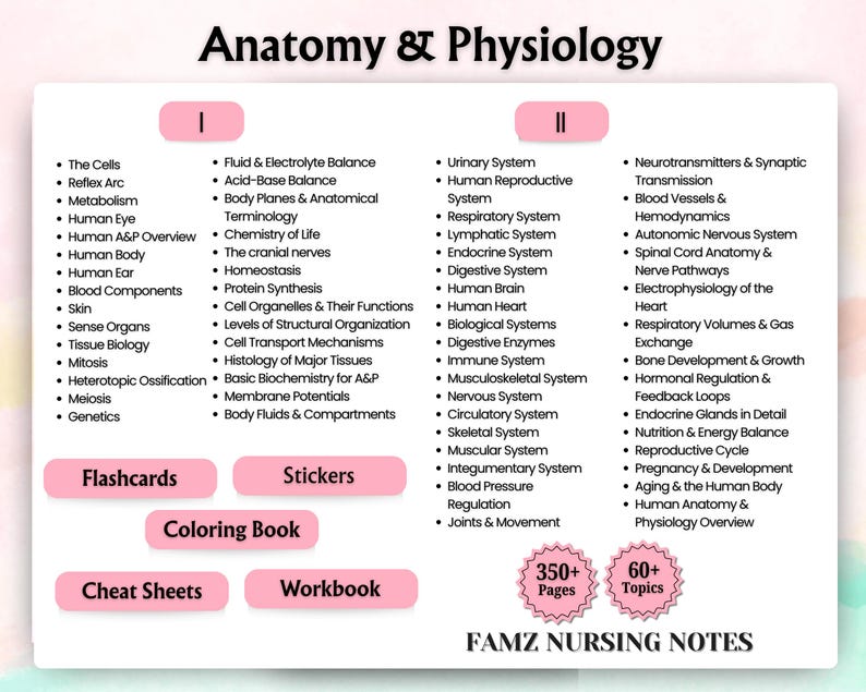 Może przedstawiać: Biało-r&oacute;żowy wykres edukacyjny zatytułowany "Anatomia i fizjologia" z listami temat&oacute;w i pomocy naukowych. Wykres zawiera sekcje dotyczące układu moczowego, oddechowego i nerwowego, z opcjami fiszek, naklejek i zeszyt&oacute;w ćwiczeń. Wykres ma ponad 350 stron i 60 temat&oacute;w.