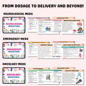 May include: A colorful infographic with the title "From Dosage to Delivery and Beyond!"  The infographic is divided into three sections: Neurological Meds, Emergency Meds, and Oncology Meds. Each section has a cartoon image of a medical professional and a list of medications with their pharmacological properties.