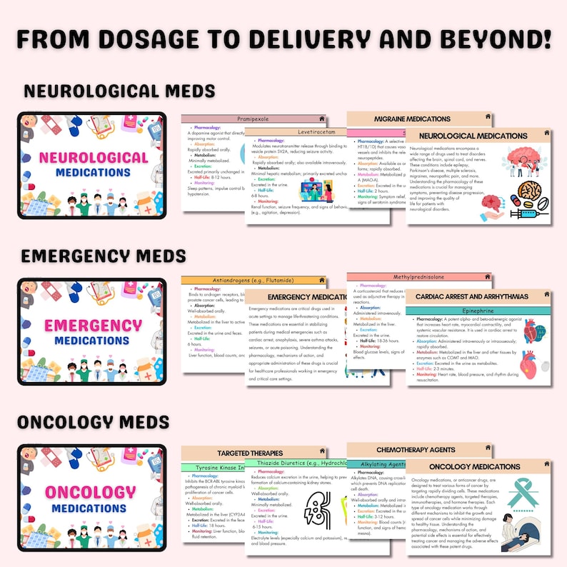 May include: A colorful infographic with the title "From Dosage to Delivery and Beyond!"  The infographic is divided into three sections: Neurological Meds, Emergency Meds, and Oncology Meds. Each section has a cartoon image of a medical professional and a list of medications with their pharmacological properties.