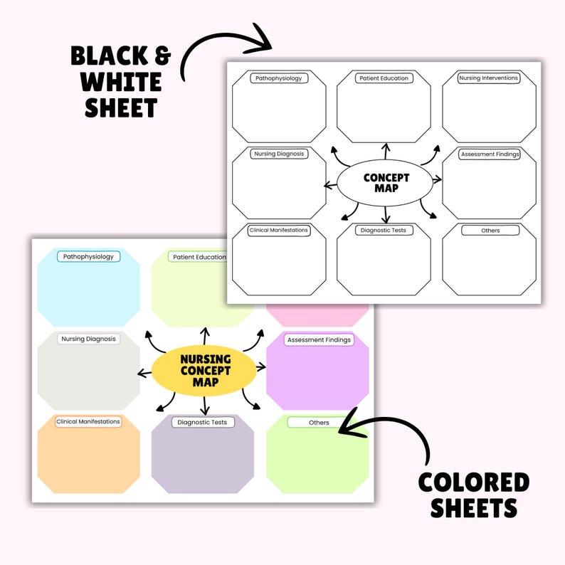 Nursing Concept Map Template | Disease Template for Nursing Student ...