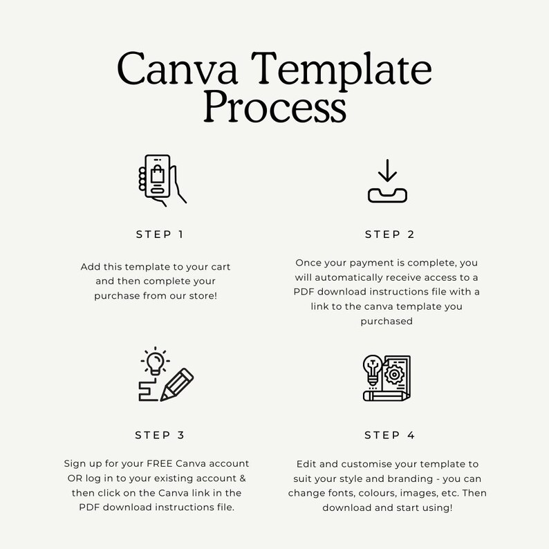 May include: A four-step guide on how to use Canva templates. The steps are illustrated with icons: a shopping cart, a download arrow, a pencil and lightbulb, and a pencil and gear. The text describes adding the template to your cart, downloading the template, signing up for a Canva account, and customizing the template.