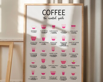 May include: A white poster with the title "COFFEE the essential guide" and illustrations of 18 different coffee drinks with their names and ingredients listed below each illustration.