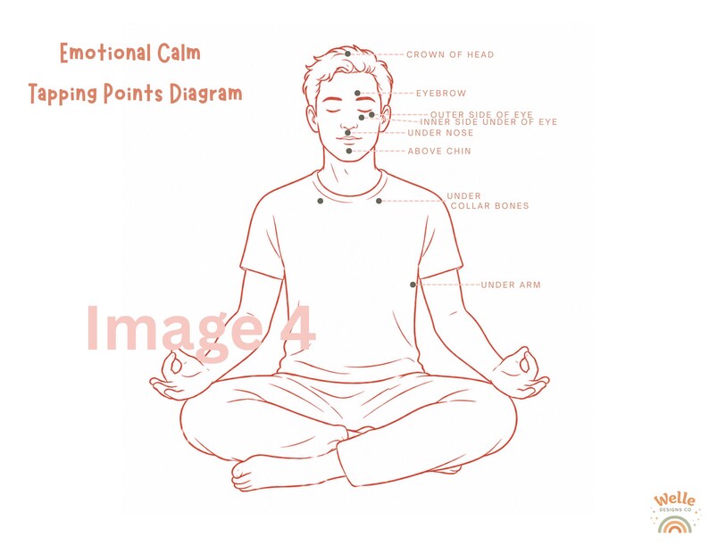 Calming Point EFT - Tapping Points Diagram - Etsy