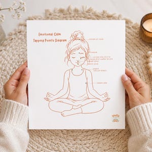 May include: A diagram titled "Emotional Calm Tapping Points Diagram" showing a line drawing of a person in a seated yoga pose. The diagram highlights specific points on the face and body. The image is held by a person wearing a cream-coloured jumper.