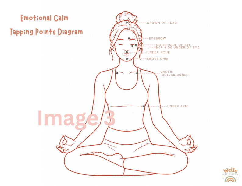 Calming Point EFT - Tapping Points Diagram - Etsy