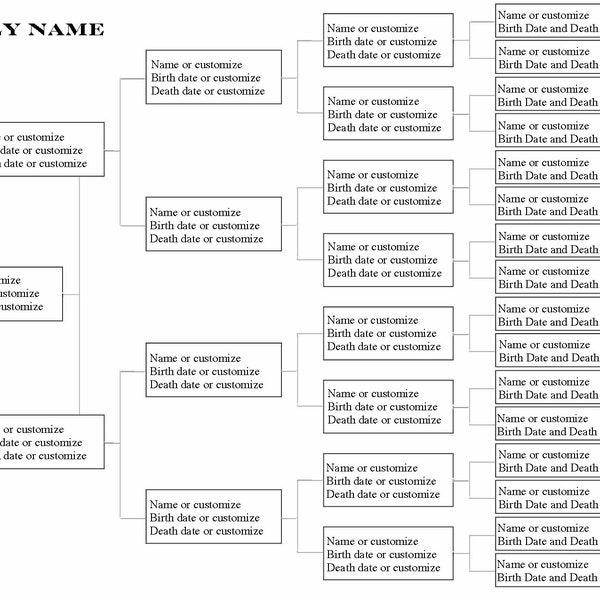 EDITABLE Family Tree 5 Generations PDF Instant Download