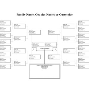 Editable PDF- Couples 5 Generations 62 Relatives Family Tree Pedigree Chart Instant Download