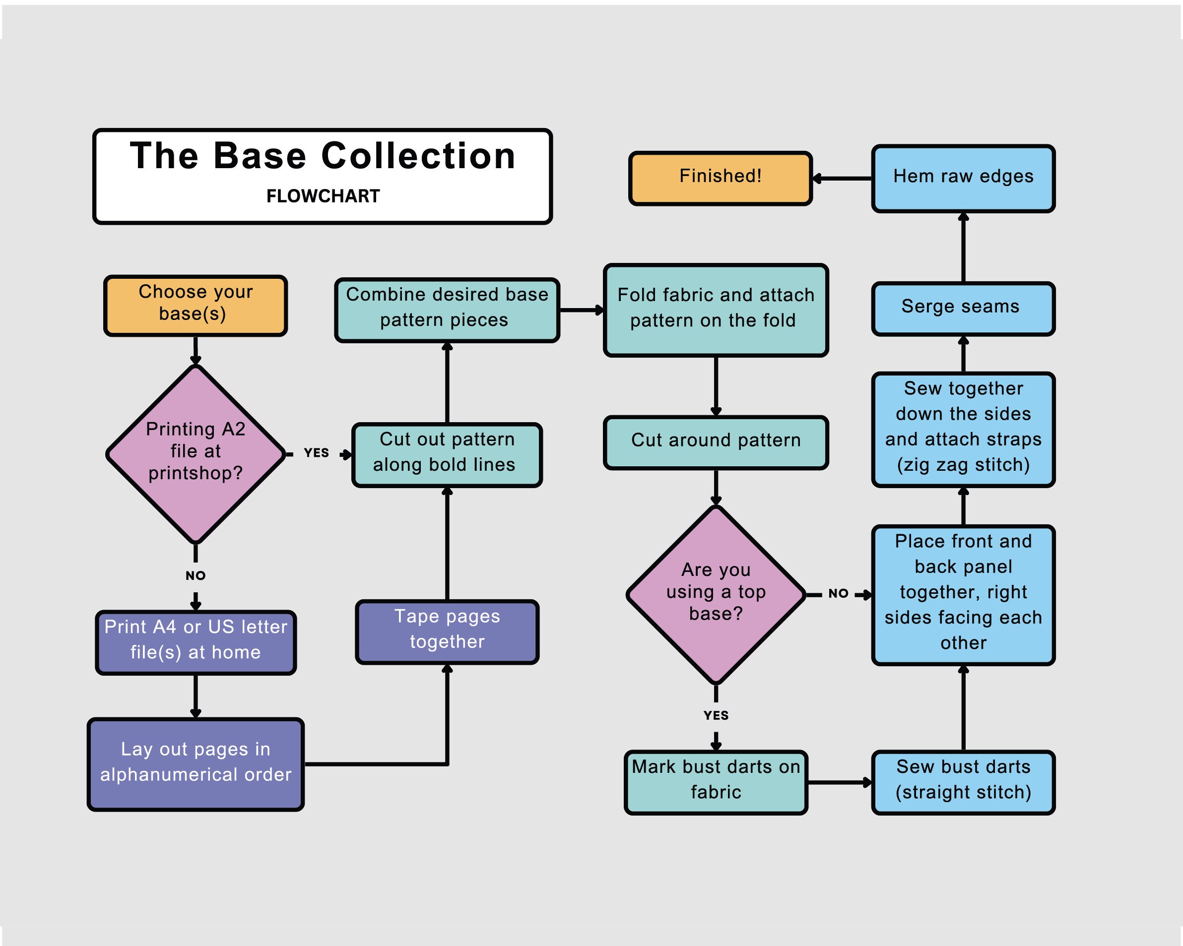 Digital PDF Sewing Pattern + Video Tutorial for BASE Collection 06 by ...