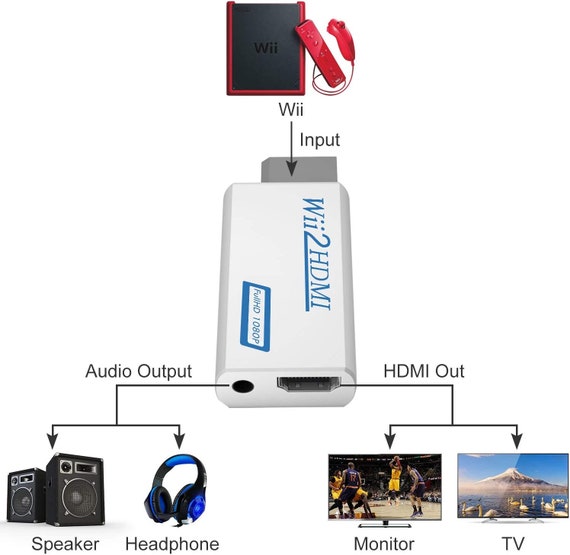 Adaptador Wii A Hdmi Y Audio 3.5Mm 720P 1080P Conectala Wii Por Cable Hdmi