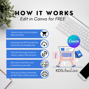 May include: A blue and white graphic showing how to edit a template in Canva. The graphic includes icons for a shopping cart, a cloud download, a link, a picture, and a printer. The text reads "HOW IT WORKS Edit in Canva for FREE Instant access to the template after purchase. Download the PDF file with the instructions & template link. Click the link to get access to Canva, create a free account. Edit colors and fonts, and customize as you wish. Once you're done, download as PDF, PNG or JPEG and print. Canva KDScreative"