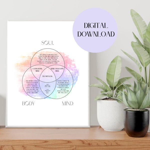 The Connections of Mind Body and Soul Printable Wall Art | Spiritual Printable Wall Art Designs | Manifest Knowledge and Wisdom Poster