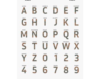 Military Alphabet Poster – NATO phonetic wall art with camouflage letters, white background (Printify)