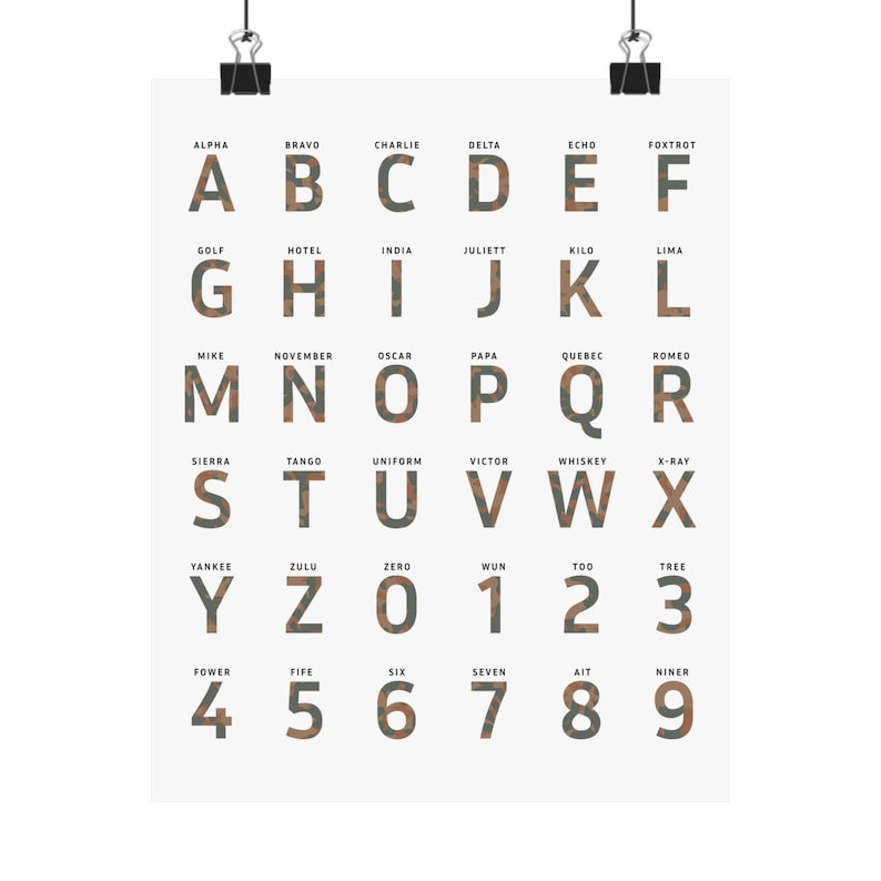 Military Alphabet Poster – Camo Letters & Numbers | NATO Phonetic ...