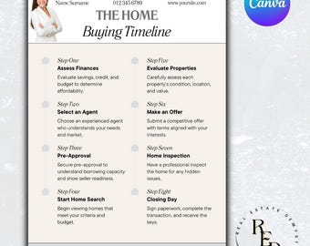Home Buying Timeline | Home Buyer Roadmap | Home Buying Process Packet | Canva Editable Realtor Marketing Template  Home Buyer Farming Flyer