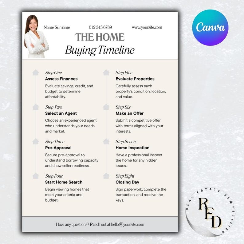 Home Buying Timeline | Home Buyer Roadmap | Home Buying Process Packet ...