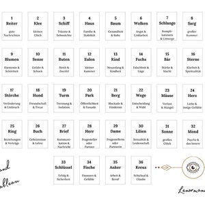 Mini modello di posa Lenormand Grand Tabelau, spicker, DIN A4, stampabile, tedesco, download digitale come PDF