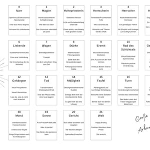 Raider Waite Tarot Cheat Sheet - Digital Download - Cheat Sheet - Din A4 - German - Meaning of Tarot Cards