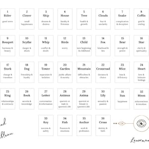 Lenormand Grand Tabelau Mini modello di posa, foglio, DIN A4, stampabile, versione inglese, download digitale PDF