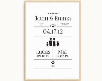 Personalized Family Portrait Print, Custom Wall Art (Digital Download)