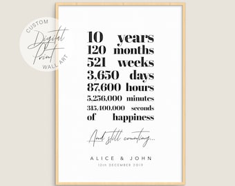 Personalized Time Together Poster - Customizable Wall Art, Anniversary Wedding Gift, Sentimental Friendship Present, Relationship Milestones