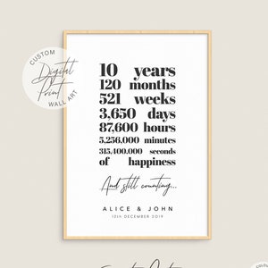 Personalisierte Zeit zusammen Poster - Personalisierbare Wandkunst, Jahrestag Hochzeitsgeschenk, Sentimental Freundschaftsgeschenk, Beziehungsmeilensteine