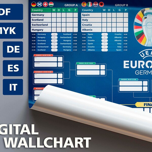 6 SPRACHEN! Euro 2024 Deutschland Wandkarte | Ablaufplan & Kalender | Sofortiger digitaler Download | Personalisierung | PDF | Fußball