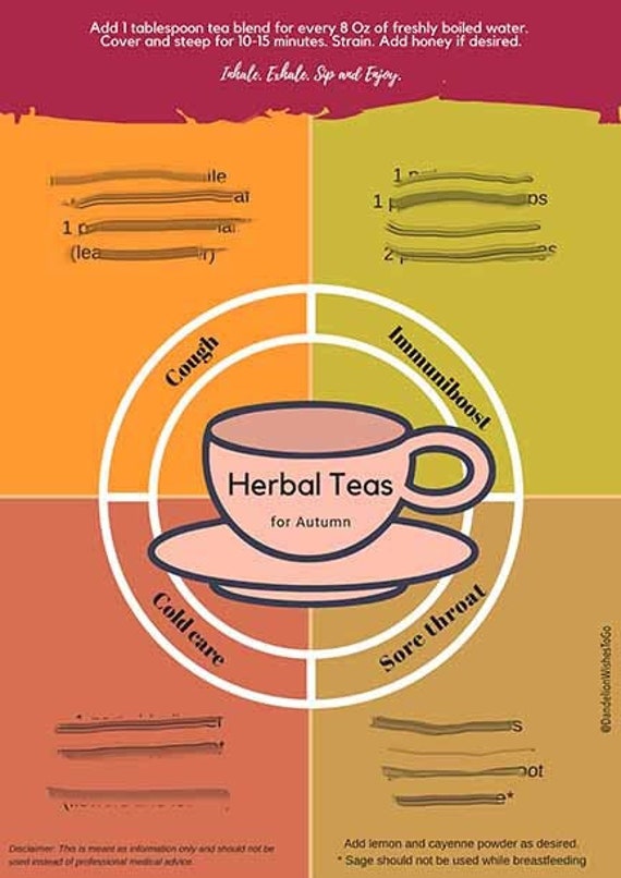 Autumn Herbal Tea Recipe PDF Printable Poster Etsy