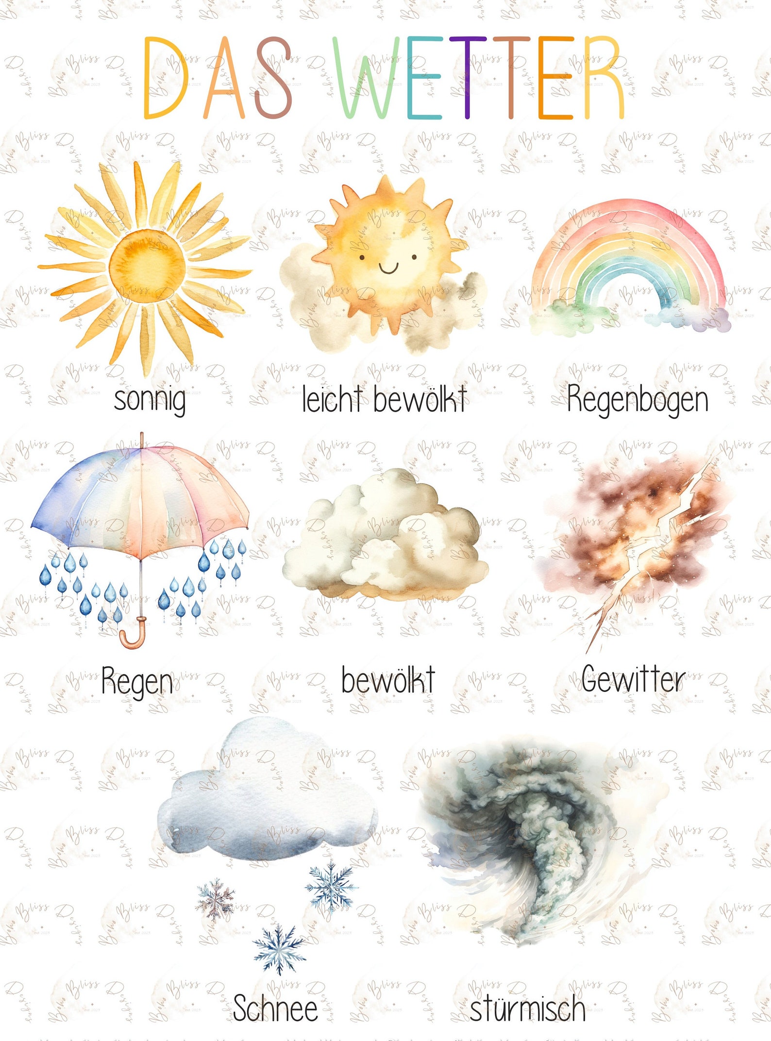 Wetter Poster, Wetterkarte, Kinder Wand Dekor, Pädagogisches Poster