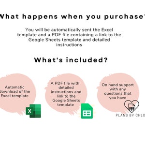 May include: Illustration of what is included when purchasing a digital product. The illustration shows three pink circles with text inside each circle. The first circle says "Automatic download of the Excel template". The second circle says "A PDF file with detailed instructions and link to the Google Sheets template". The third circle says "On hand support with any questions that you have". The text "PLANS BY CHLOE" is below the third circle.