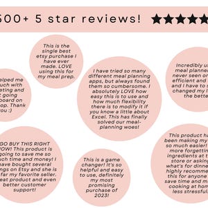 May include: Five star reviews for a meal planning product. The reviews highlight the product's ease of use, time-saving features, and ability to help with budgeting. The reviews are displayed in pink circles with white text.