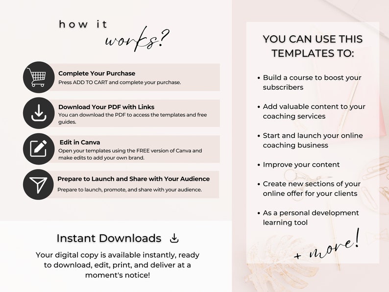 May include: A pink and white graphic with the text "how it works?" and a list of steps for using digital templates. The steps include: Complete Your Purchase, Download Your PDF with Links, Edit in Canva, and Prepare to Launch and Share with Your Audience. The graphic also includes the text "Instant Downloads" and a download icon. The right side of the graphic has the text "YOU CAN USE THIS TEMPLATES TO:" and a list of uses for the templates, including: Build a course to boost your subscribers, Add valuable content to your coaching services, Start and launch your online coaching business, Improve your content, Create new sections of your online offer for your clients, As a personal development learning tool, and + more!"