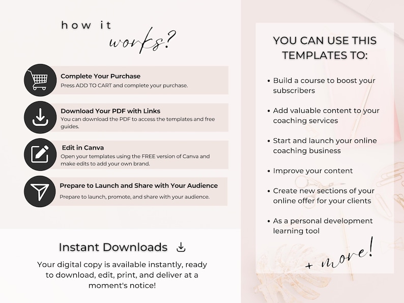 May include: A pink and white graphic with the text "how it works?" and a list of steps for downloading, editing, and sharing digital templates. The text "YOU CAN USE THIS TEMPLATES TO:" is followed by a list of uses for the templates, including building a course, adding content to coaching services, starting an online coaching business, improving content, creating new sections for online offers, and using the templates as a personal development learning tool. The text "+ more!" is at the bottom of the graphic.