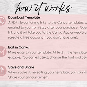 May include: A pink and white graphic with the text "how it works" in black.  The graphic explains how to download a Canva template, edit it, and save and share it.  The graphic includes three icons: a download arrow, a pencil, and an upload arrow.