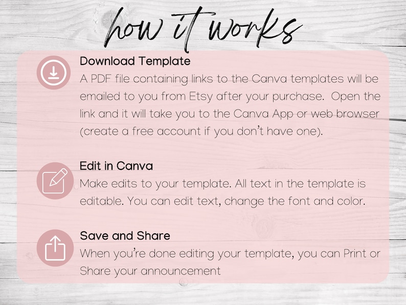 May include: A pink and white graphic with the text "how it works" in black.  The graphic explains how to download a Canva template, edit it, and save and share it.  The graphic includes three icons: a download arrow, a pencil, and an upload arrow.