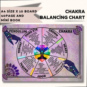 Könnte beinhalten: Ein farbenfrohes Chakra-Ausgleichsdiagramm mit Text wie "Pendulum", "Third Eye", "Throat", "Sacral", "Root", "Crown" und "Solar Plexus". Das Diagramm enthält Informationen zu Kristallen, ätherischen Ölen und Kräutern.