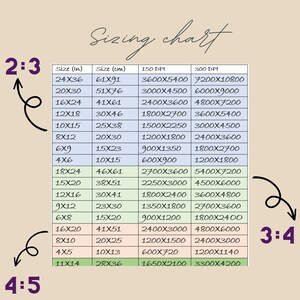 May include: A chart showing different image sizes in inches and centimetres, along with the corresponding pixel dimensions for 150 and 300 DPI. The chart is labelled "Sizing chart" and includes ratios of 2:3, 3:4, and 4:5.