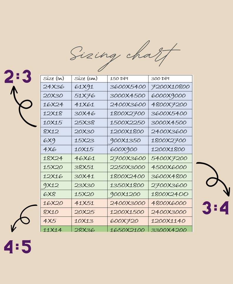 May include: A chart showing different image sizes in inches and centimetres, along with the corresponding pixel dimensions for 150 and 300 DPI. The chart is labelled "Sizing chart" and includes ratios of 2:3, 3:4, and 4:5.