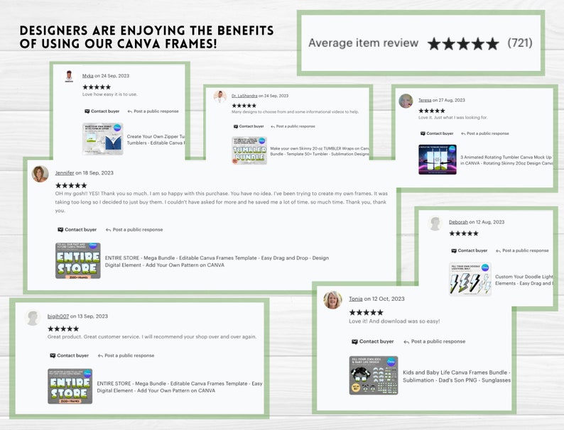 May include: Screenshots of positive customer reviews for a digital product. The reviews highlight the ease of use and time-saving benefits of the product. The product is described as an "Editable Canva Frames Template" and is advertised as being easy to use and allowing users to add their own patterns. The reviews are accompanied by a five-star rating and the text "Average item review (721)".