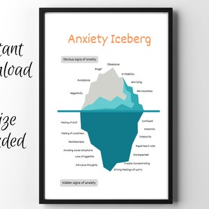 Anxiety Iceberg , Anxiety Poster, Therapy Office, School Counselor, Psychotheraphy, Counseling Poster, coping skills, DBT