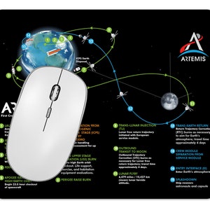 May include: A black and white diagram of the Artemis mission to the moon. The diagram shows the different stages of the mission, including launch, orbit, and landing. The diagram also includes text labels for each stage of the mission.
