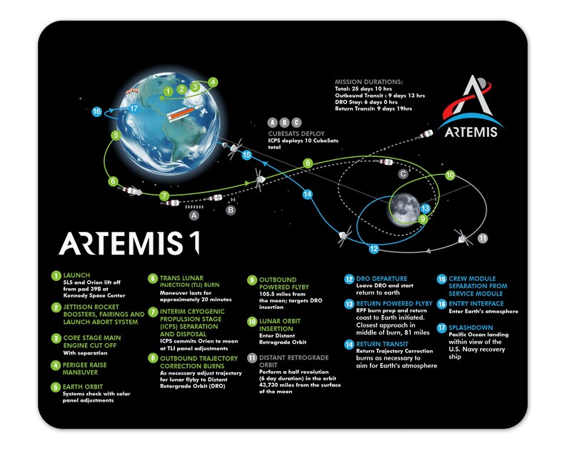 Artemis 1 Flight Path Mouse Pad | NASA Space Launch Collectible - Etsy